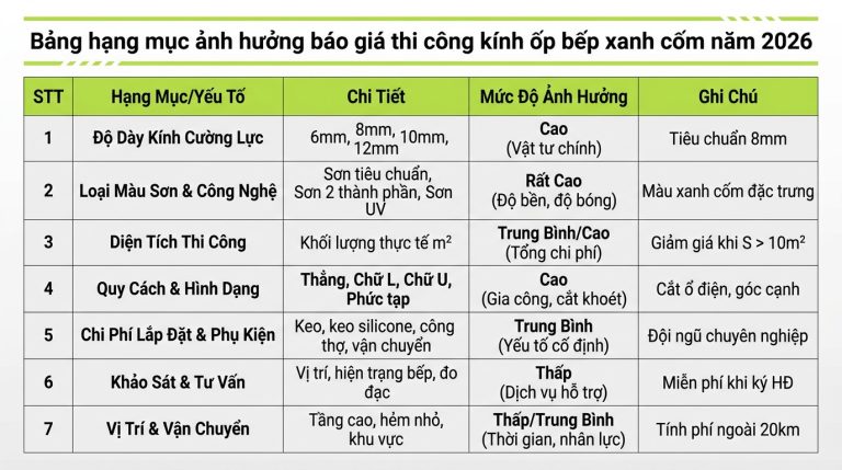 Kính Ốp Bếp Màu Xanh Cốm