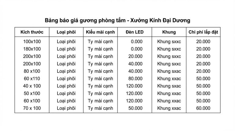Gương Trang Trí Phòng Tắm: Giá Xưởng Kính Đại Dương